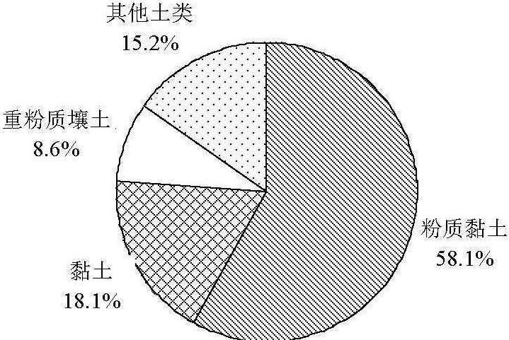 陶岔-沙河南渠段膨脹土試驗(yàn)成果統(tǒng)計(jì)分析<sup>*</sup>